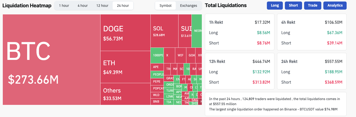 Crypto Liquidations